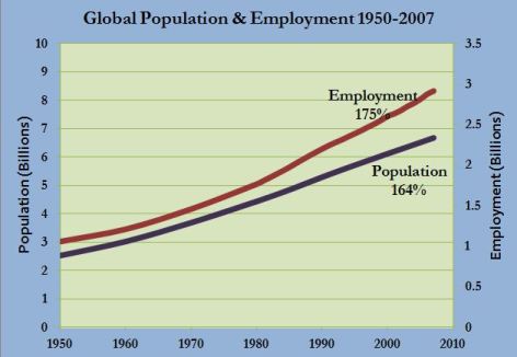 New_Full-Employment-graph.JPG